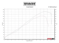 Graves Motorsports VE2 Velocity Stacks Kawasaki ZX-6R / 636 2009-2023 -Motorcycle Accessories Store graves motorsports kawasaki zx6 r velocity stacks ve2 3