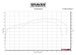 Graves Motorsports VE2 Velocity Stacks Kawasaki ZX-6R / 636 2009-2023 -Motorcycle Accessories Store graves motorsports kawasaki zx6 r velocity stacks ve2 4